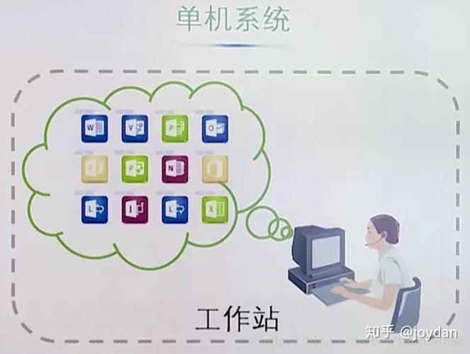 服務器技術架構