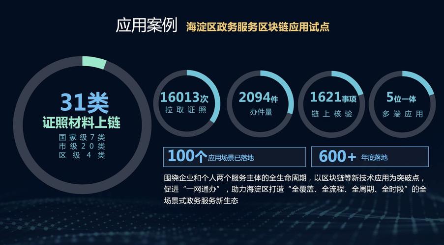 區塊鏈賦能政務服務 應用軟件研發驅動的深度融合與變革探索